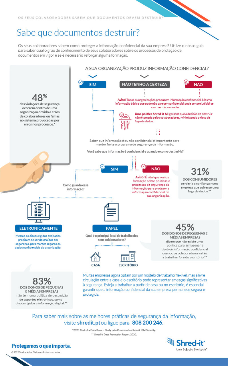 PT-Knowing-What-to-Shred_1.pdf